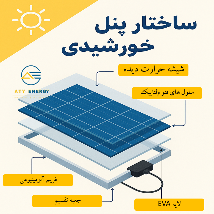 ساختار پنل خورشیدی