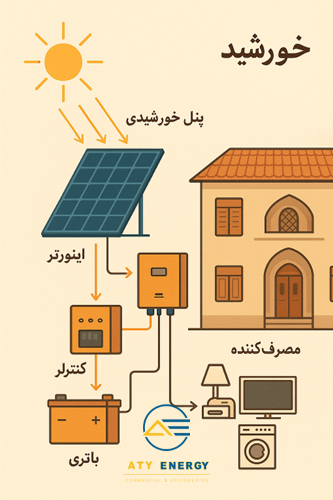 نیروگاه خورشیدی