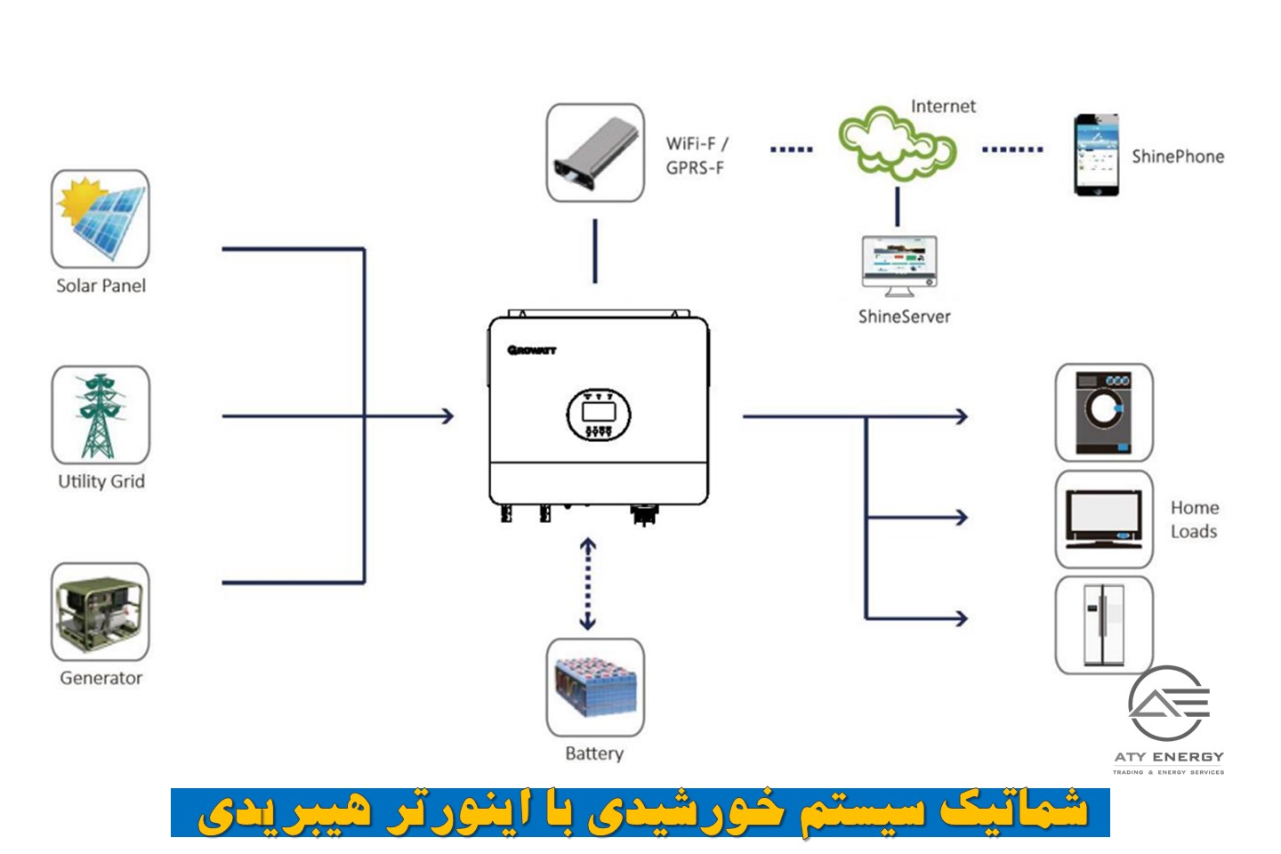 شماتیک سیستم خورشیدی با اینورتر هیبریدی